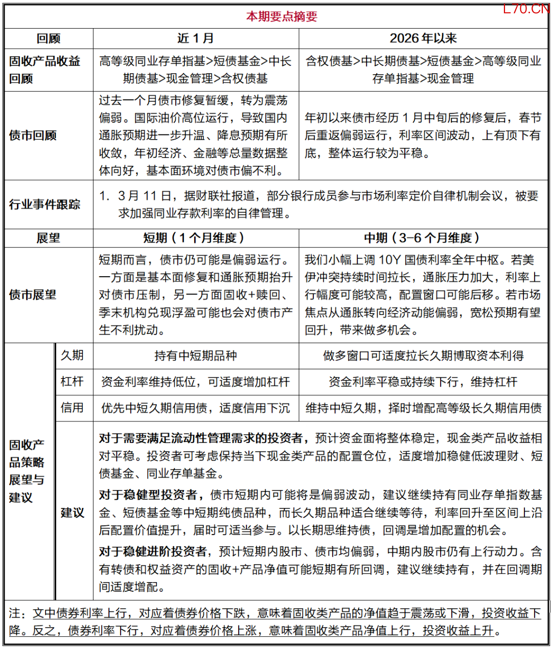 资料来源：