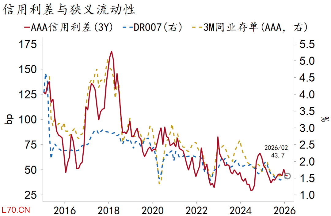 资料来源：Macrobond、招商银行研究院