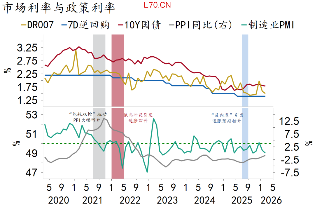 资料来源：Macrobond、招商银行研究院