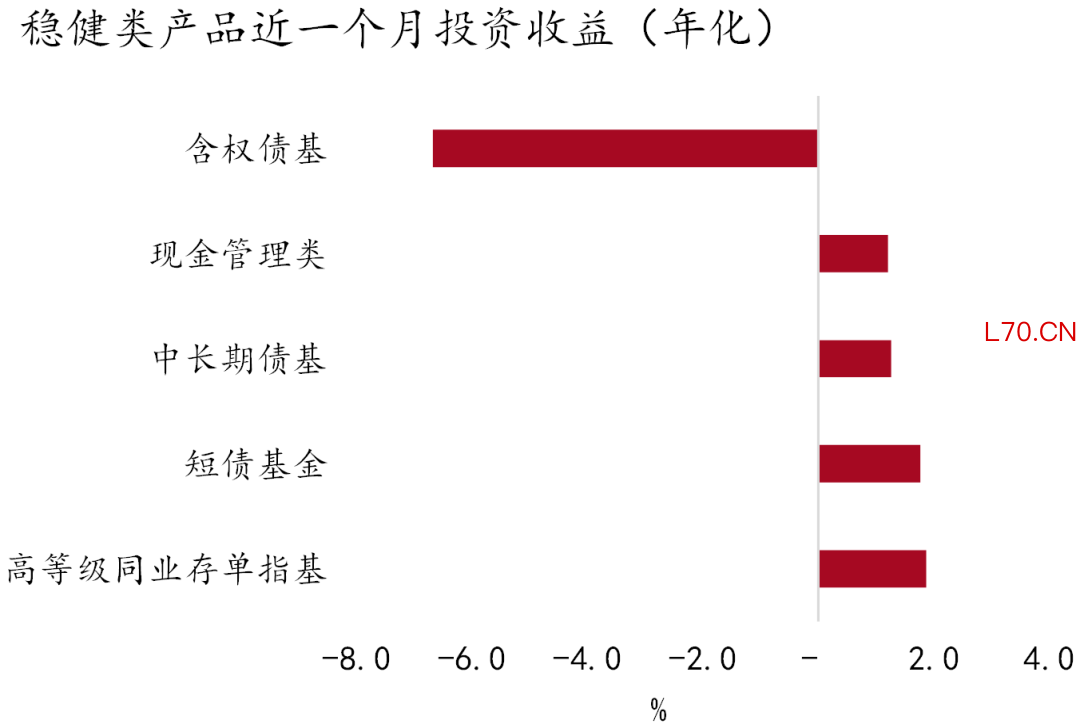 资料来源：Wind、招商银行研究院