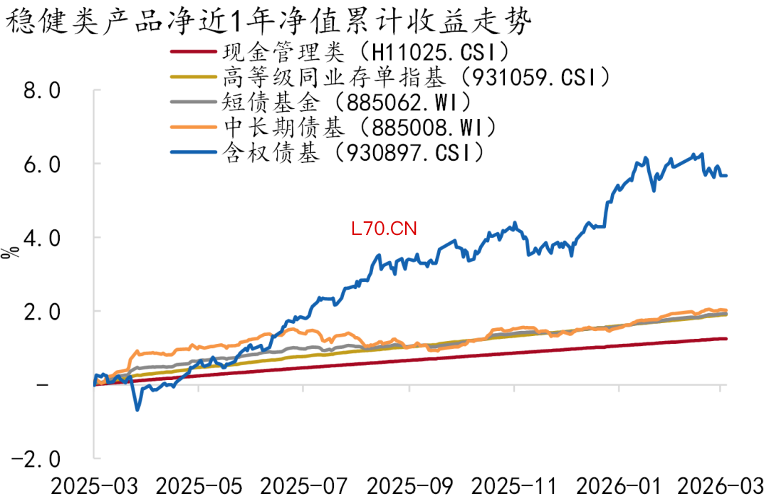 资料来源：Wind、招商银行研究院