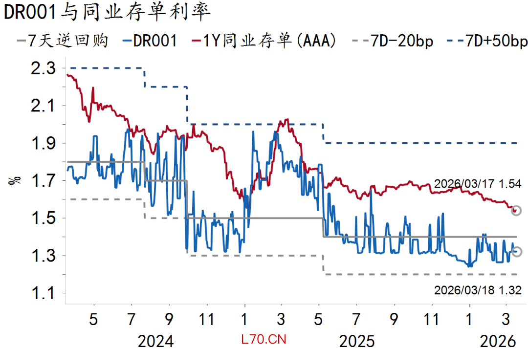 资料来源：Macrobond、招商银行研究院