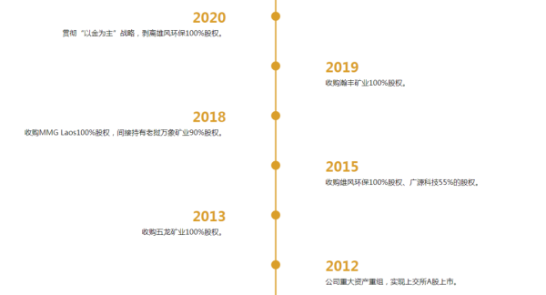 800亿赤峰黄金或易主，43岁创始人遗孀拟卖掉近百亿股权