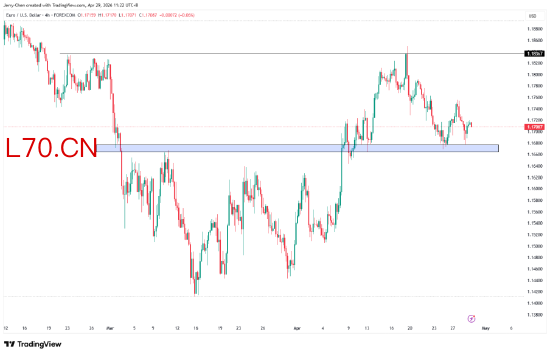 来源：TradingView，Forex.com