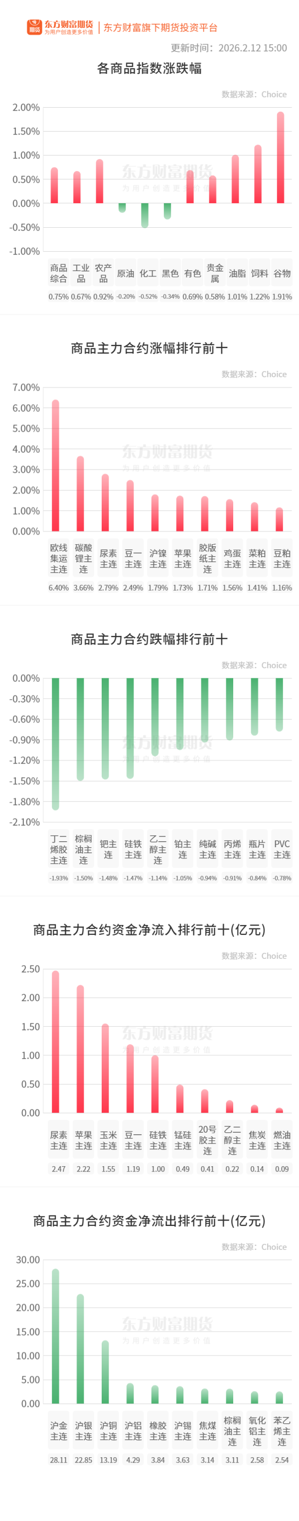 期市收评 | 国内商品涨跌互现 黑色系全线飘绿