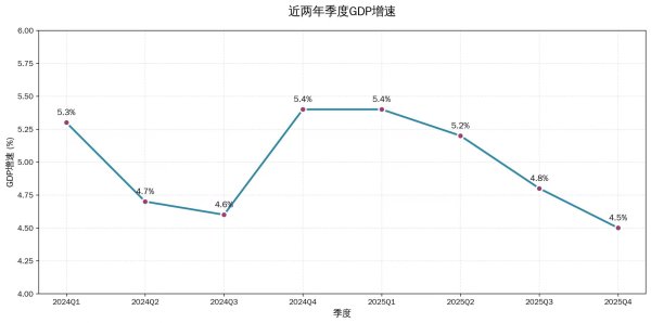 今年GDP增速目标怎么定？张燕生：比起数字，更应关注增长动力