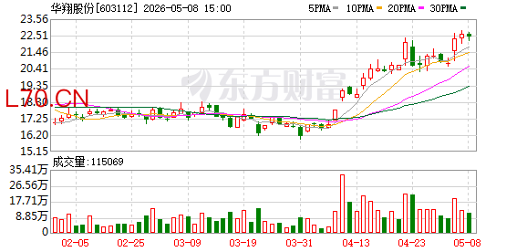 华翔股份：拟回购注销20.92万股限制性股票 涉及激励对象259人