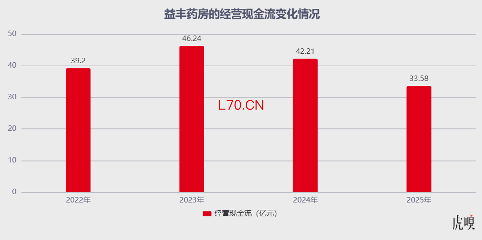 （数据来源：公司公告）