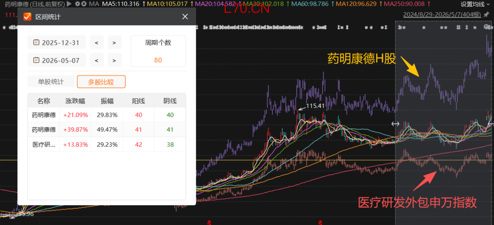 （图表来源：Choice数据）