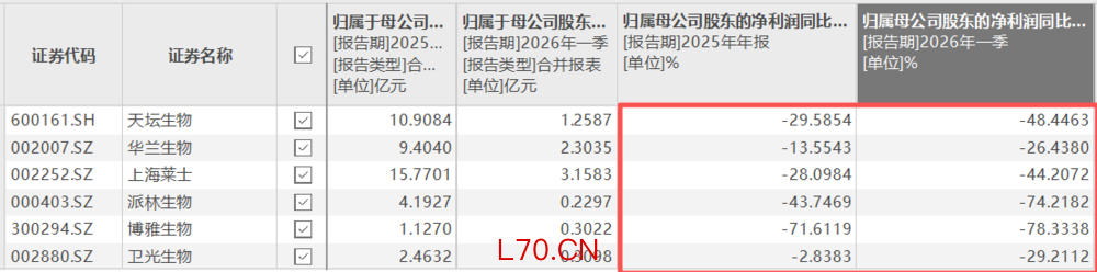 （图表来源：Choice数据）