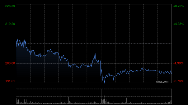 广合科技获UBS Group AG增持4500股 每股作价180.28港元