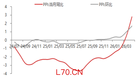 资料来源：东海期货研究所，同花顺iFinD