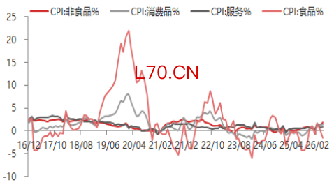 资料来源：东海期货研究所，同花顺iFinD