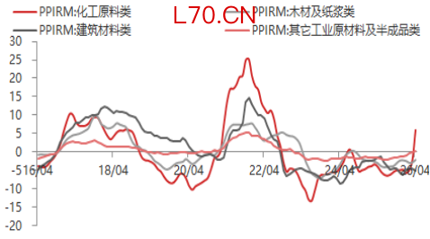 资料来源：东海期货研究所，同花顺iFinD