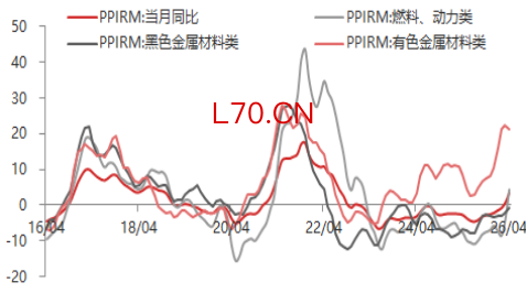 资料来源：东海期货研究所，同花顺iFinD