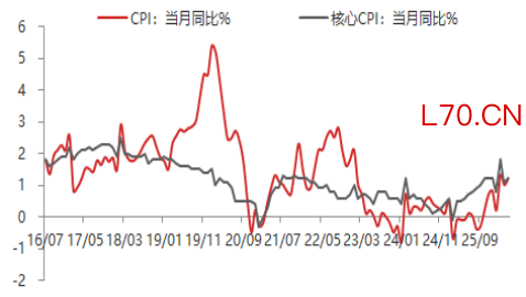 资料来源：东海期货研究所，同花顺iFinD