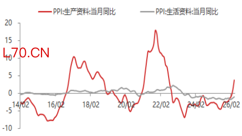 资料来源：东海期货研究所，同花顺iFinD