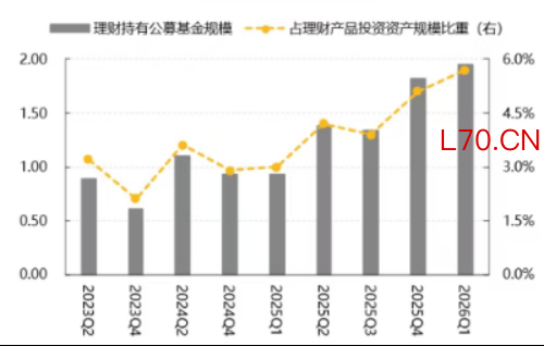 数据来源：普益标准、天风证券研究所，财联社整理
