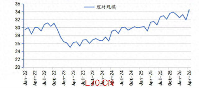 数据来源：中国理财网理财年报、同花顺iFinD、华源证券研究所，财联社整理