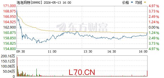 “很久没有这种兴奋感了”！段永平出手！清仓中国神华 买入泡泡玛特