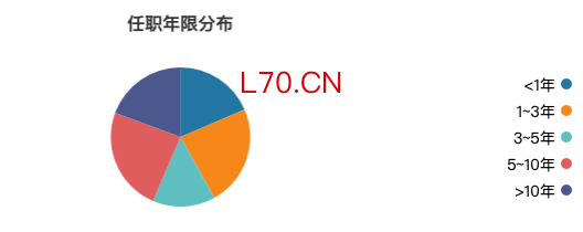 数据来源：WIND 截止至20260518
