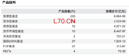 数据来源：WIND 截止至20260518