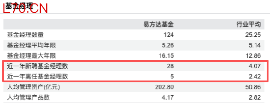 数据来源：WIND 截止至20260518