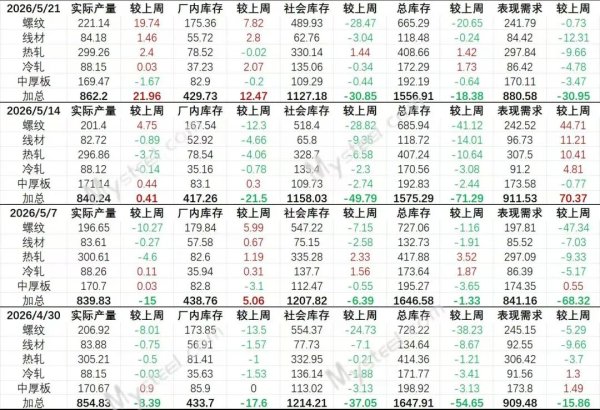 黑色系最近的利多&利空因素大盘点---剖析