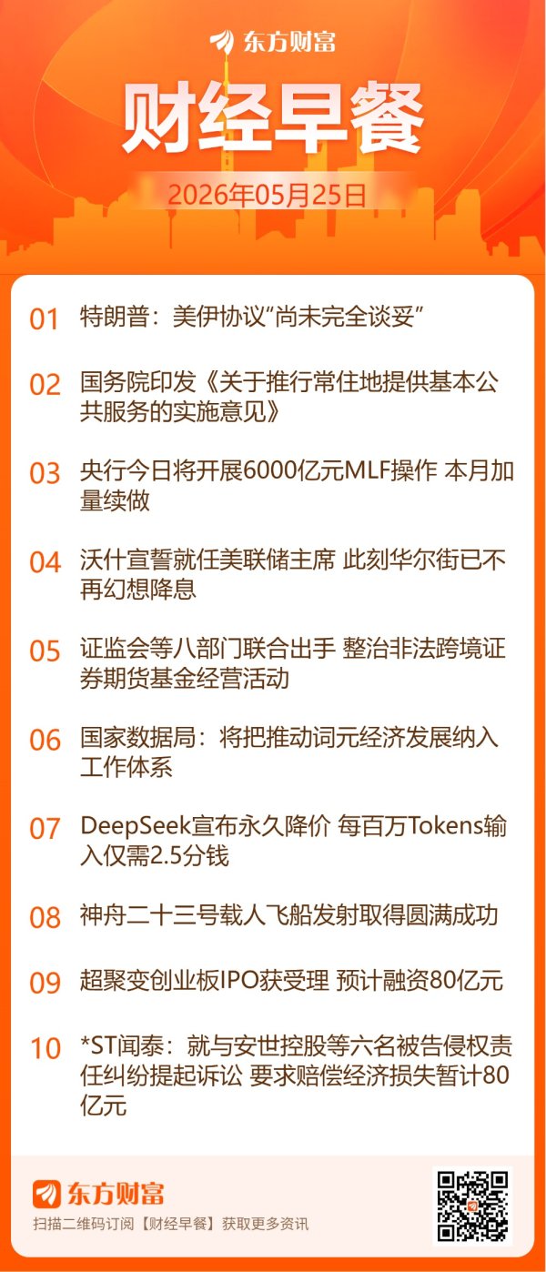 东方财富财经早餐 5月25日周一