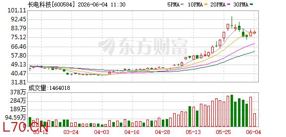 K图 600584_0