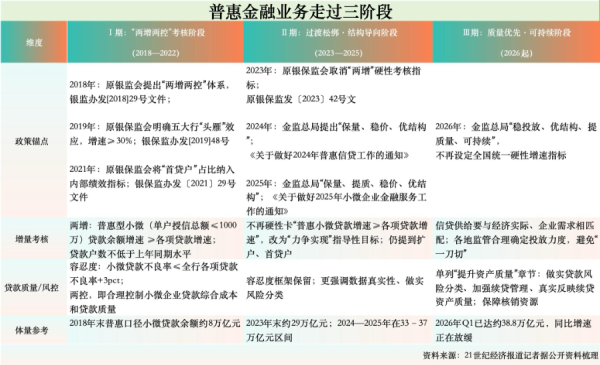 独家｜刚取消小微增速考核 又有大行要求已授信企业补充抵押担保
