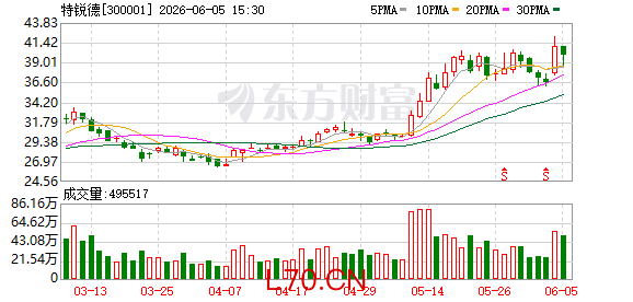 特锐德：推出算力中心供电站“算电岛” Token成本可降低30%