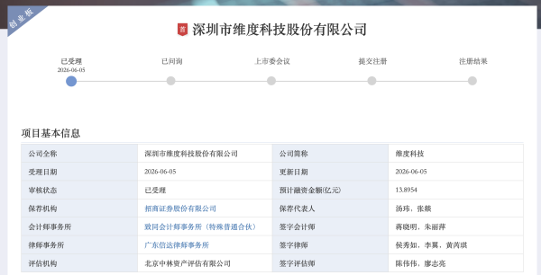 业绩翻倍应收攀升：维度科技IPO获受理，实控人手握85%股权，岳母、姐夫登场又退场
