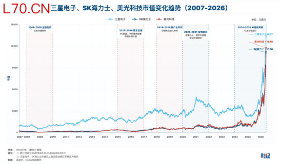 存储大繁荣：盛宴与倒计时