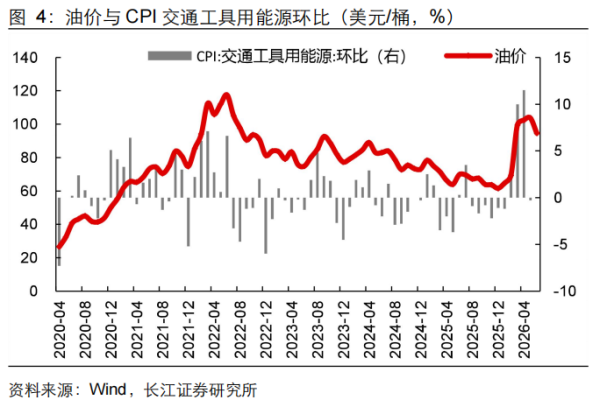 【长江宏观于博团队】PPI到拐点了吗？