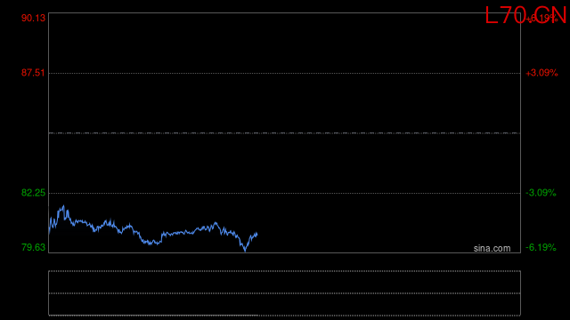行情图