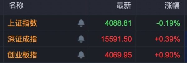 002585，9天5板！601179，2连板！