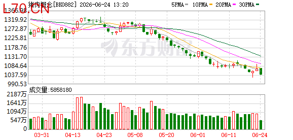 两部门再谈生猪产能综合调控 融资客逆势押注多只高股息概念股