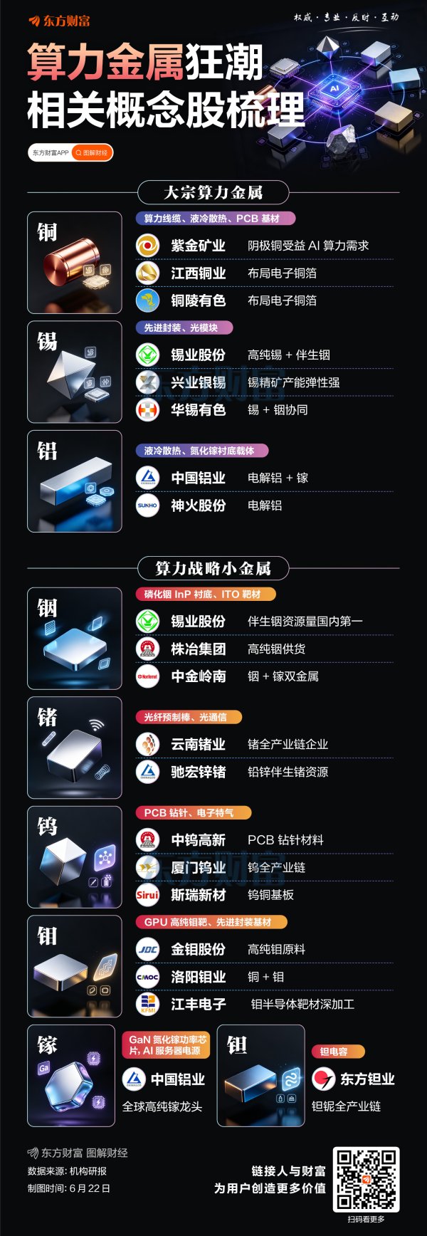 算力金属狂潮！一图梳理相关概念股