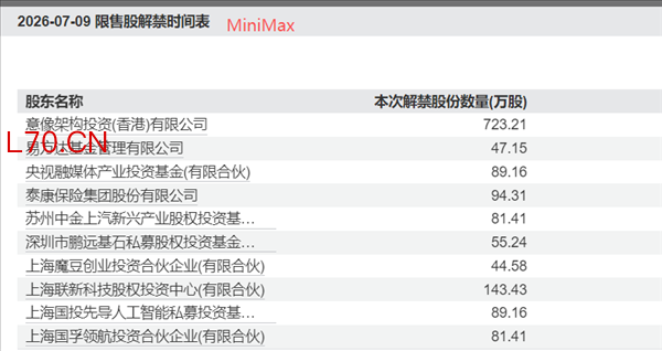 （图片来源：Wind）