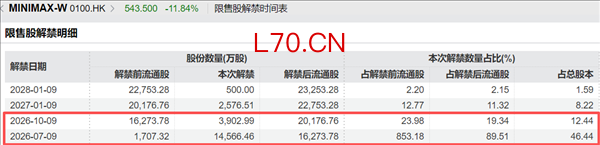 （图片来源：Wind）