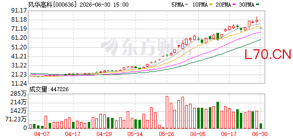 800亿MLCC龙头，“一”字跌停！近20万手封死