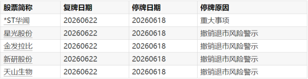 秦川机床：股东拟减持不超1%公司股份