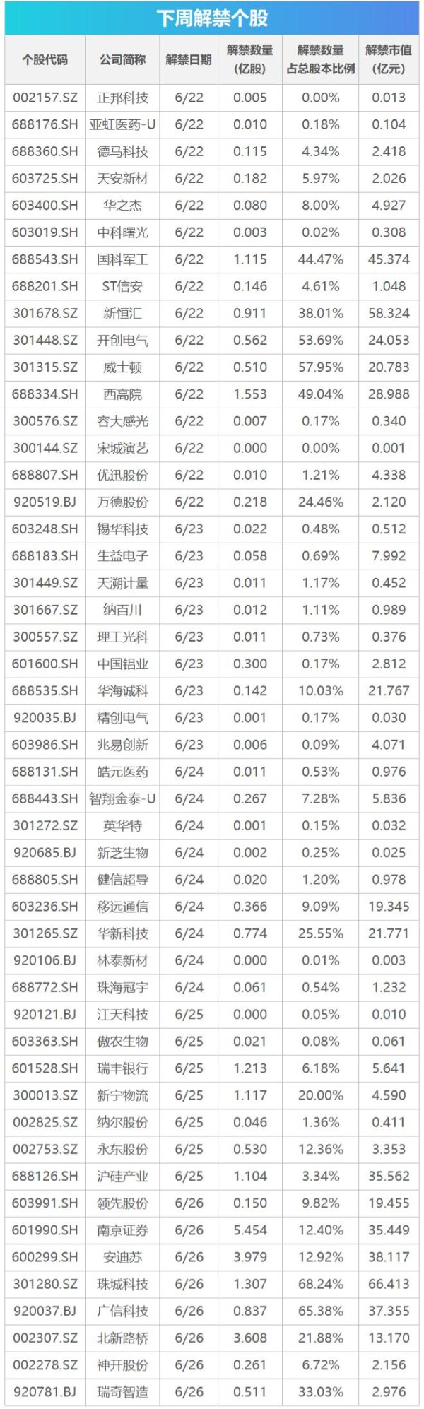 6月以来共19只算力产业链个股获机构调研 其中多数获杠杆资金青睐