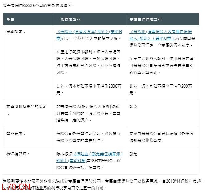 信息来源：香港保监局