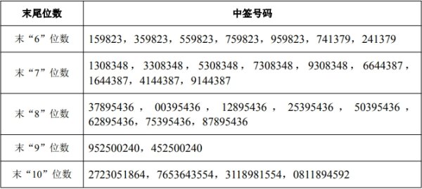 富春环保：上半年净利润同比预增60%—80%