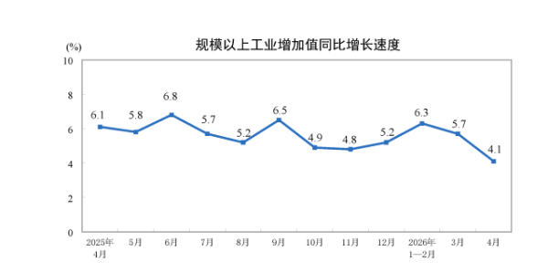红太阳：预计上半年净利润9500万元-1.05亿元 同比扭亏为盈