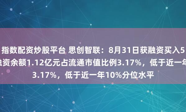 指数配资炒股平台 思创智联：8月31日获融资买入589.53万元，融资余额1.12亿元占流通市值比例3.17%，低于近一年10%分位水平